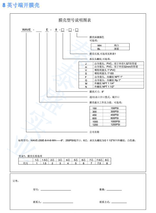 WAVE Cyber 唯賽勃,膜殼