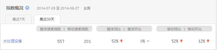 水處理設(shè)備 水處理設(shè)備