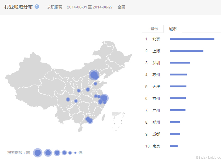 行業(yè)地域分布 行業(yè)地域分布