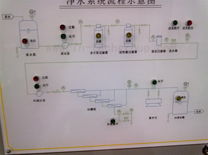 反滲透膜 反滲透膜