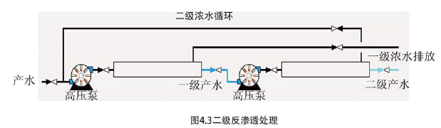 二級(jí)反滲透處理 二級(jí)反滲透處理