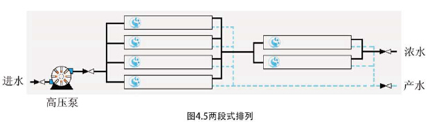 反滲透多段系統(tǒng) 反滲透多段系統(tǒng)