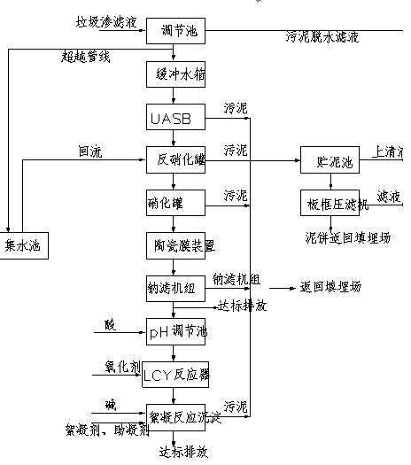 垃圾滲透液膜分離技術(shù)RO處理工藝圖 垃圾滲透液膜分離技術(shù)RO處理工藝圖