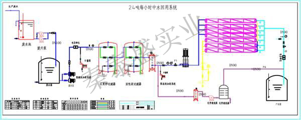 反滲透膜中水回用系統(tǒng) 反滲透膜中水回用系統(tǒng)