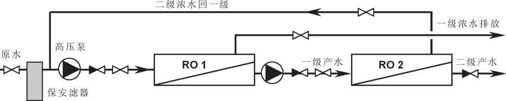二級反滲透系統(tǒng) 二級反滲透系統(tǒng)