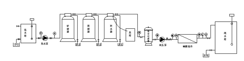 5噸直飲反滲透水處理工藝流程圖 5噸直飲反滲透水處理工藝流程圖