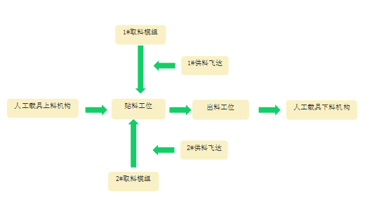 揚(yáng)聲器全自動(dòng)貼背膠機(jī)