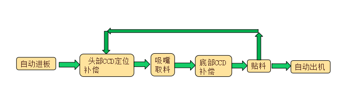 散熱片貼背膠機(jī)