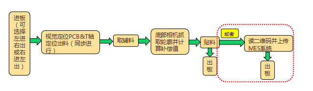 高端全自動貼背膠機