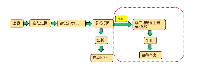 線路板激光打標機