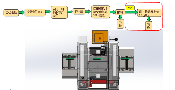 全自動實時打印貼標機