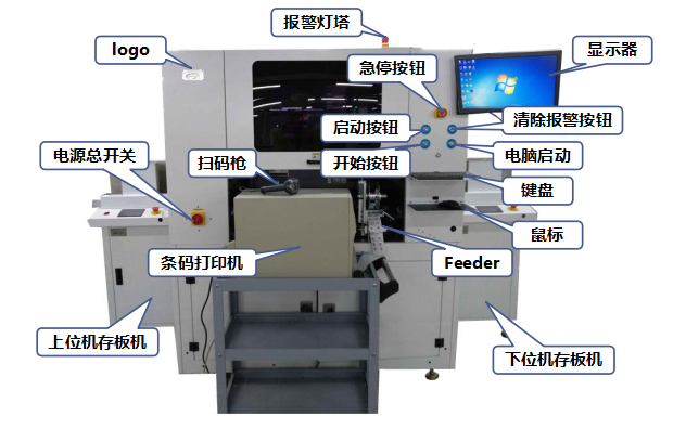 全自動實時打印貼標機
