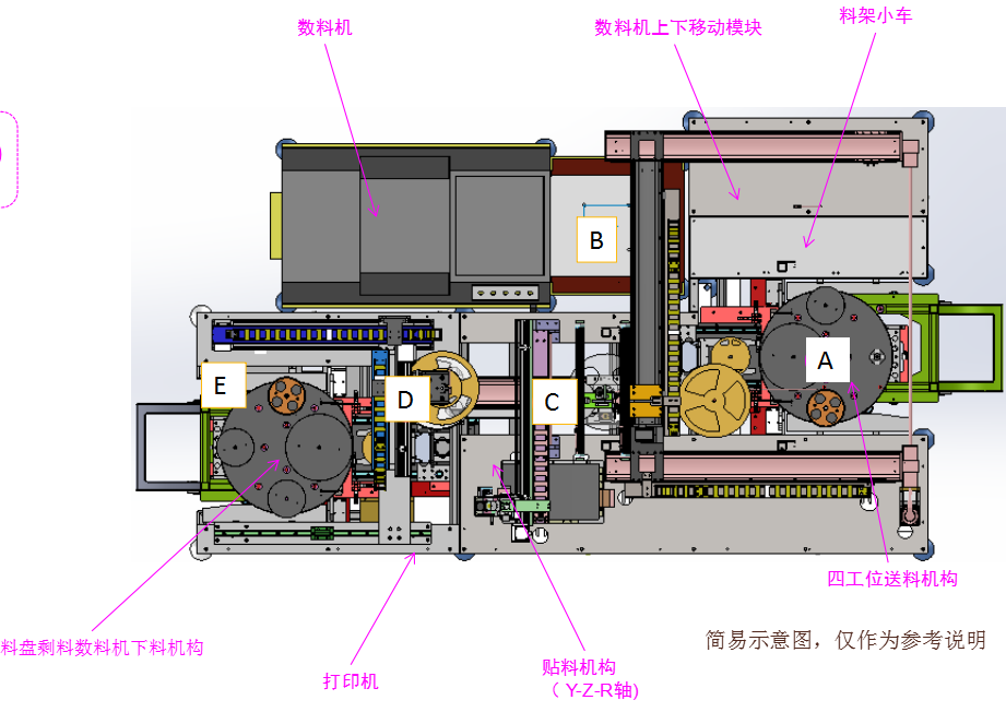 SMD料盤貼標機