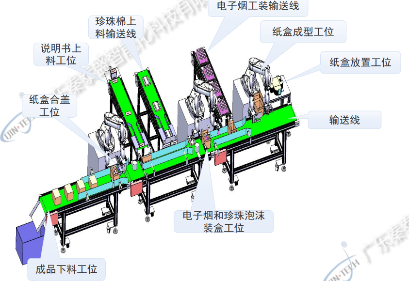 電子煙自動(dòng)裝盒機(jī)
