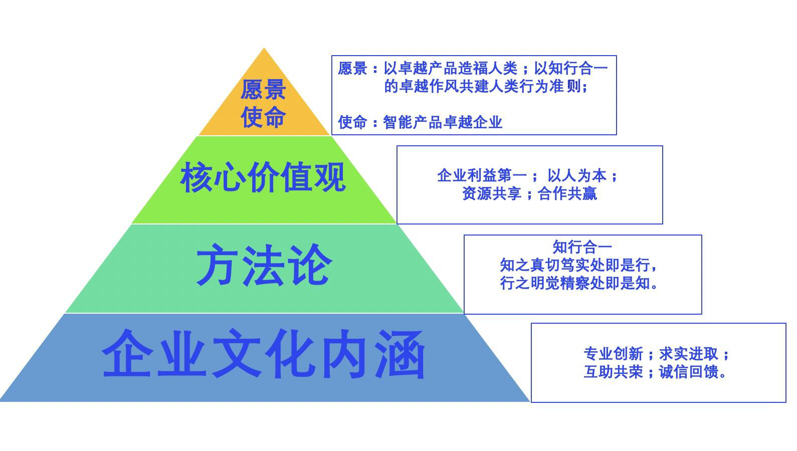 廣東貼標機企業(yè)文化系統(tǒng)