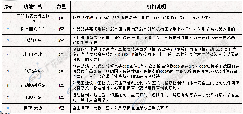 smt全自動貼標機配置圖