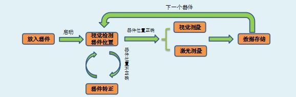 高精度激光3D掃描檢測(cè)設(shè)備