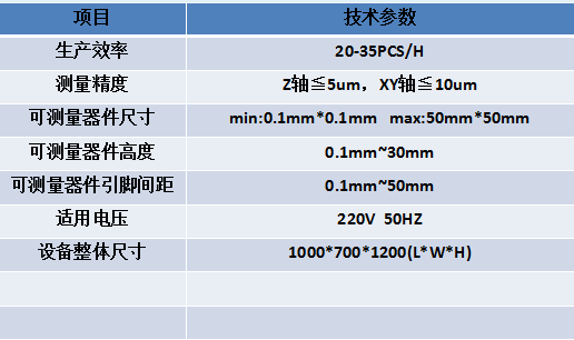高精度激光3D掃描檢測(cè)設(shè)備