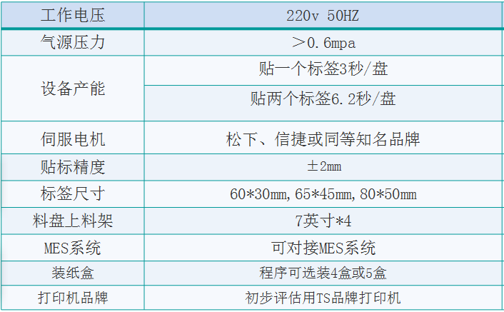 電子料盤自動(dòng)貼標(biāo)分揀裝盒一體機(jī)