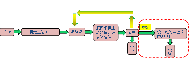 全自動化貼鍋仔片機(jī)