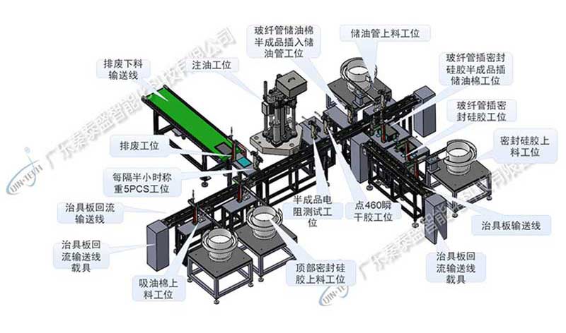 電子煙自動(dòng)化組裝生產(chǎn)線.png